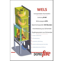 Diagramm eines transportablen Kachelofens mit Leistungsangaben und Luftströmung