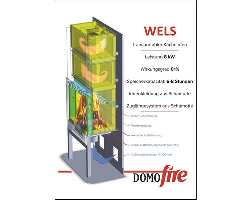 Diagramm eines transportablen Kachelofens mit Leistungsangaben und Luftströmung