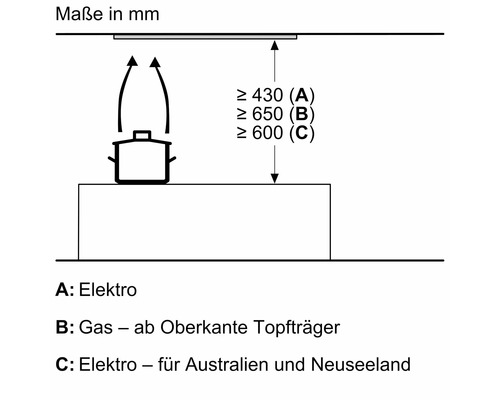Schemazeichnung mit Maßangaben in Millimeter für Elektro-, Gasherde sowie Elektroherde für Australien und Neuseeland