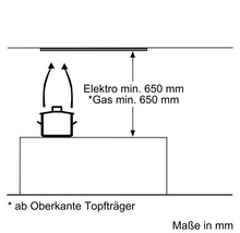 Installationshinweis für Dunstabzugshaube: Mindestabstand 650 mm für Elektro- und Gasherde