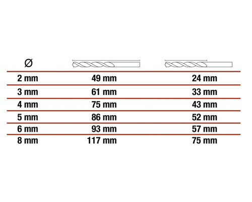 Tableau des diamètres et longueurs de forets en millimètres