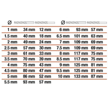 Tabelle mit den Größenangaben für Bohrer in Millimeter.