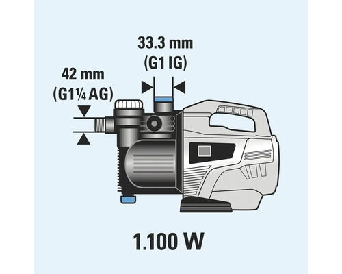 Schéma technique d'une pompe à eau indiquant les dimensions de raccordement et une puissance de 1100 watts