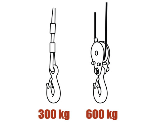 Zeichnung von zwei Seilwinden mit einer Traglast von 300 kg und 600 kg