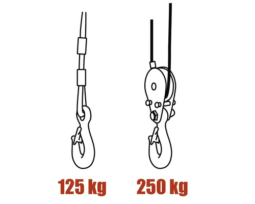 Schéma d'un palan à chaîne avec une capacité de charge maximale de 125 kg et 250 kg