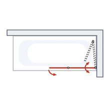 Fonctionnement d'une paroi de baignoire avec fonction pivotante