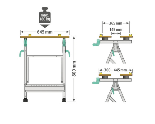 Abmessungen und maximale Belastung der Werkbank dargestellt.