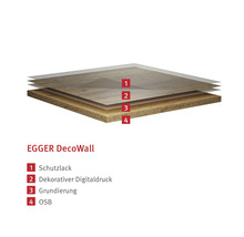 Structure des couches de l'EGGER DecoWall avec vernis de protection, impression numérique décorative, primaire et panneau OSB.