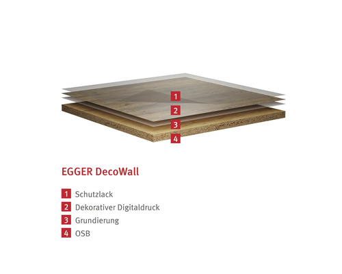 Structure des couches de l'EGGER DecoWall avec vernis de protection, impression numérique décorative, primaire et panneau OSB.