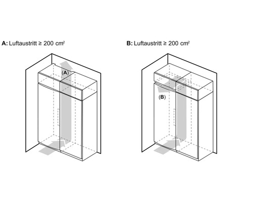 Dessin technique pour la ventilation d'une armoire avec deux variantes pour la sortie d'air d'au moins 200 centimètres carrés.