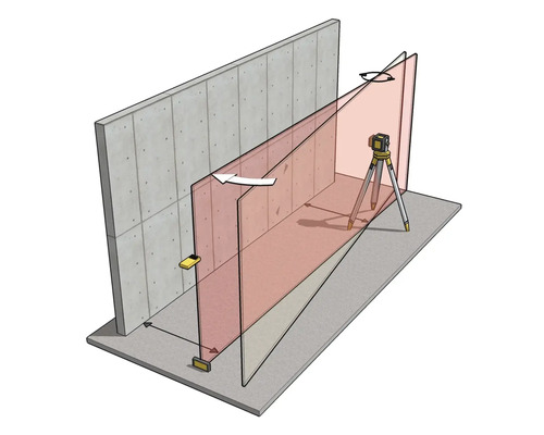 Illustration d'un laser rotatif sur un trépied projetant un plan vertical pour l'alignement et la mesure sur un mur.