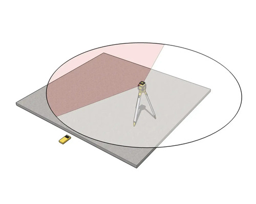 Illustration d'un laser rotatif sur trépied avec projection à 360 degrés, fonction mode secteur et récepteur sur une surface grise.