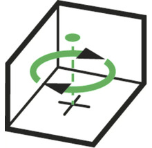 Symbole pour une rotation de 360 degrés dans l'espace