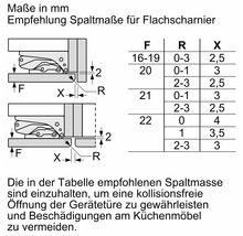 Dessin technique et tableau avec recommandations pour les jeux de charnières plates pour une ouverture sans collision des portes d'appareils.