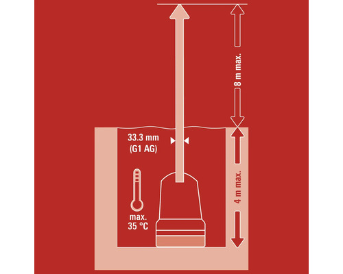 Schéma technique avec informations sur la profondeur d'installation, la taille du filetage et la température maximale