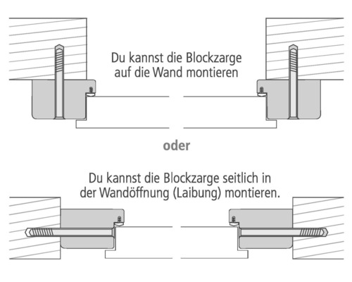 Montagearten für Blockzargen: Wandmontage und seitliche Montage in der Wandöffnung