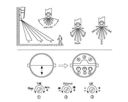 Diagramm zur Erläuterung des Erfassungsbereichs und der Einstellmöglichkeiten eines Bewegungsmelders