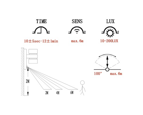 Diagramm der Einstellungen für Zeit, Sensor und Lux