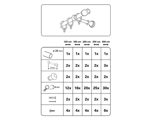 Übersicht der Bestandteile und Mengen für Gardinenstangen in verschiedenen Längen