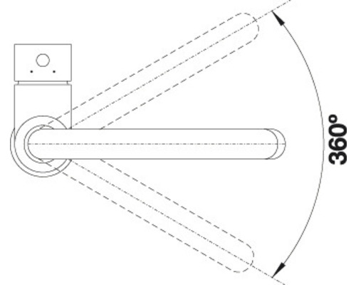 Diagramm einer 360 Grad Drehung