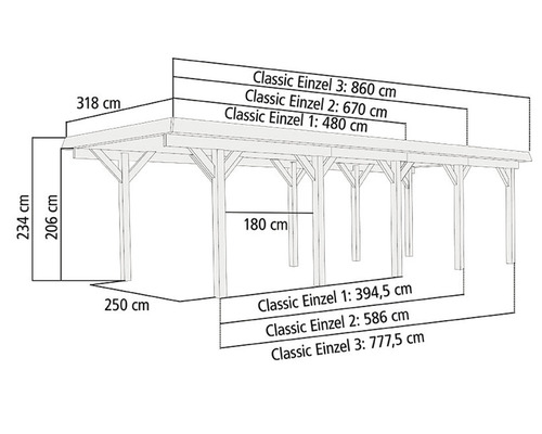 Abmessungen eines Holzcarports mit Angaben zu Höhe, Breite und Tiefe