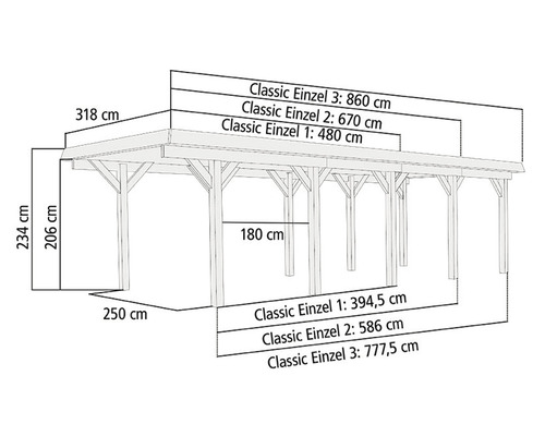 Maßzeichnung der Carport Classic Einzelmodelle