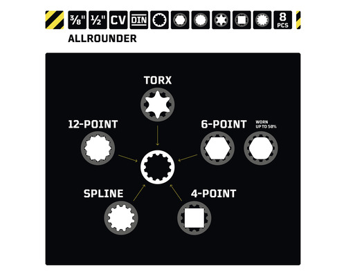 Informations sur le jeu de douilles polyvalent avec entraînement 3/8 et 1/2 pouce, acier chrome-vanadium et norme DIN.