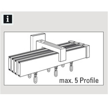 Schema einer Gardinenstange für maximal fünf Profile