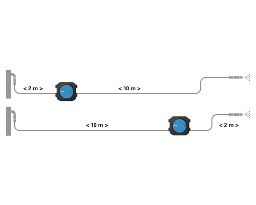 Représentation des longueurs maximales de tuyau pour un système d''irrigation