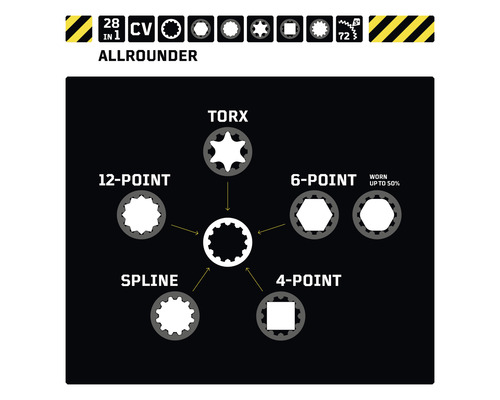 Embouts d''outils polyvalents 28 en 1 avec Torx, XZN, six pans, carré et rainure