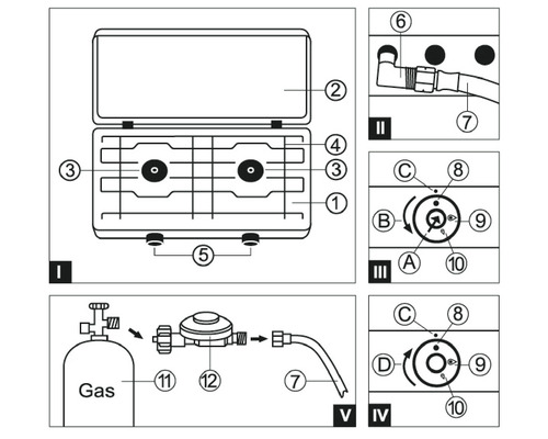 Darstellung eines Gaskochers mit Erläuterungen zu den Bedienelementen.