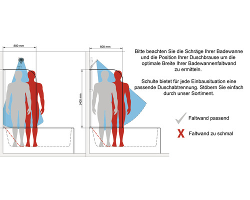 Illustration, die die korrekten und inkorrekten Abmessungen einer Badewannen-Faltwand zeigt