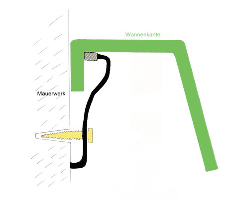 Illustration der Montage einer Badewannenabdichtung an einer Mauerwerkswand.