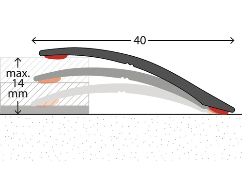 Illustration d''une compensation de seuil de porte d''une hauteur maximale de 14 millimètres et d''une longueur de 40 millimètres