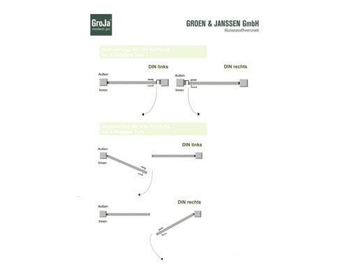 Schéma pour déterminer le sens DIN des portails à un et deux vantaux.