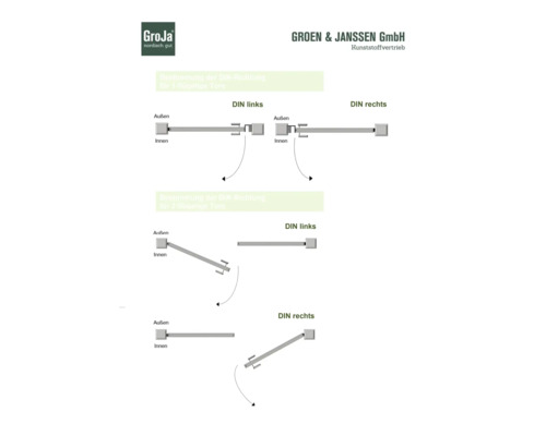 Anleitung zur Bestimmung der DIN Richtung für einflügelige und zweiflügelige Tore
