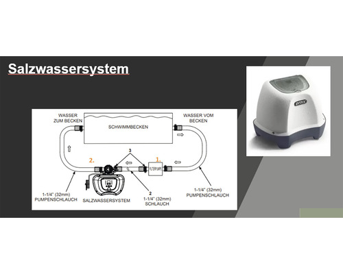Diagramm eines Salzwassersystems für Schwimmbecken mit zugehöriger Intex Anlage
