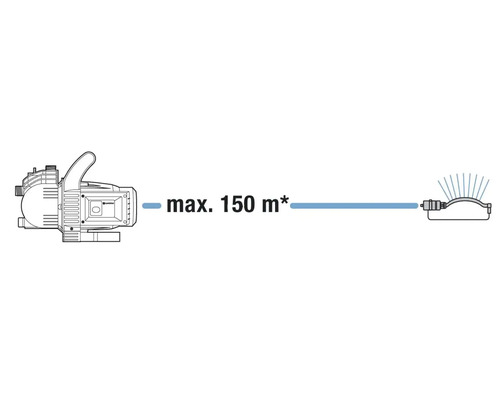 Illustration einer Gartenpumpe mit einer maximalen Förderhöhe von 150 Metern