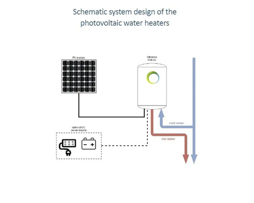 Schéma d''un chauffe-eau photovoltaïque avec module solaire et source de courant continu en option