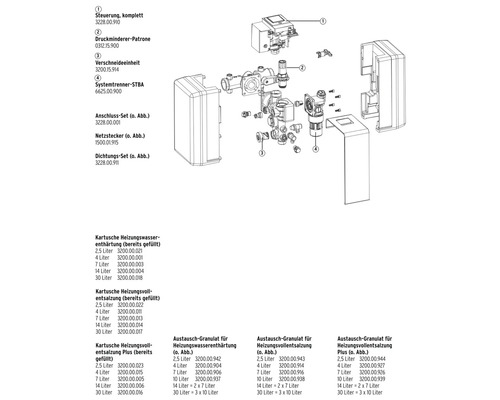 Explosionszeichnung einer Heizungsanlage mit Steuerung, Druckmindererpatrone, Verschneideeinheit und Systemtrenner
