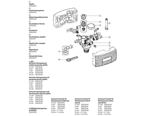 Explosionszeichnung verschiedener Sanitärinstallationskomponenten wie Stopfen, Systemtrennerpatrone und Drucksensor