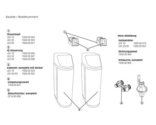 Übersicht der Ersatzteile für Wasserenthärtungsanlagen mit den Artikelnummern