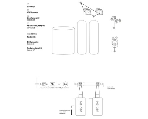 Übersichtsgrafik einer Wasserenthärtungsanlage mit Steuerkopf, LEX-Steuerung, Umgehungsventil, Ablauf, Salzbehälter und Anschlussschema