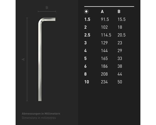 Abmessungen von Innensechskantschlüsseln in Millimetern