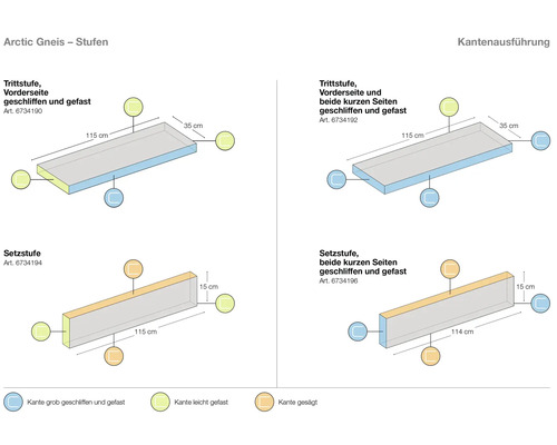 Schéma des marches Arctic Gneis avec marches et contremarches avec dimensions