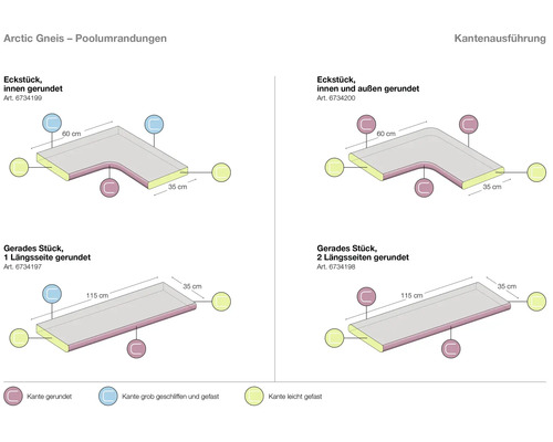 Arctic Gneis Poolumrandungen mit Kantenvarianten und Maßen