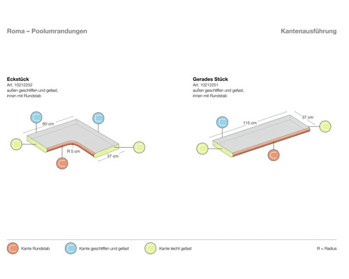 Présentation des margelles de piscine Roma : pièce d’angle et pièce droite avec dimensions et variantes de bordure