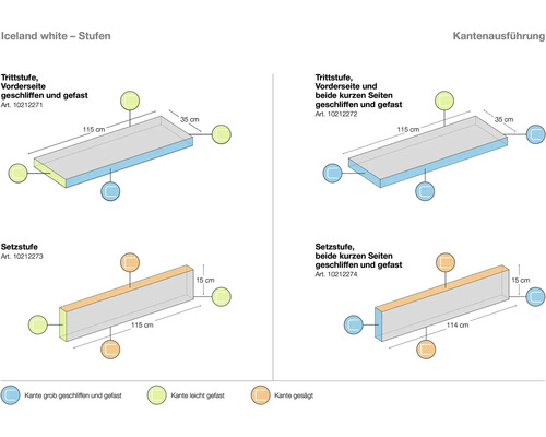 Illustration de marches et contremarches avec finitions de bord et indications de dimensions