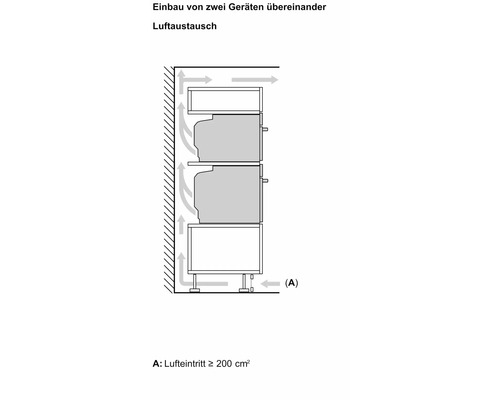 Zeichnung zum Luftaustausch beim Einbau von zwei Geräten übereinander