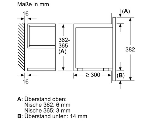 Maße des Produkts in Millimeter Darstellung